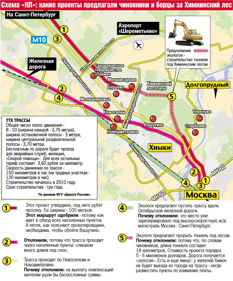 Схема трассы москва-с.петербург Схема трассы москва-с.петербург